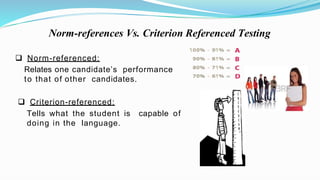Norm-references Vs. Criterion Referenced Testing
 Norm-referenced:
Relates one candidate’s performance
to that of other candidates.
 Criterion-referenced:
Tells what the student is capable of
doing in the language.
 