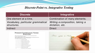 Discrete-Point vs. Integrative Testing
Discrete Integrative
One element at a time. Combination of many elements.
Vocabulary, particular grammatical
structures.
Writing a composition, taking a
dictation, etc.
Indirect Direct
 