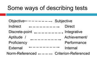 Some ways of describing tests
Objective Subjective
Indirect Direct
Discrete-point Integrative
Aptitude / Achievement/
Proficiency Performance
External Internal
Norm-Referenced Criterion-Referenced
 