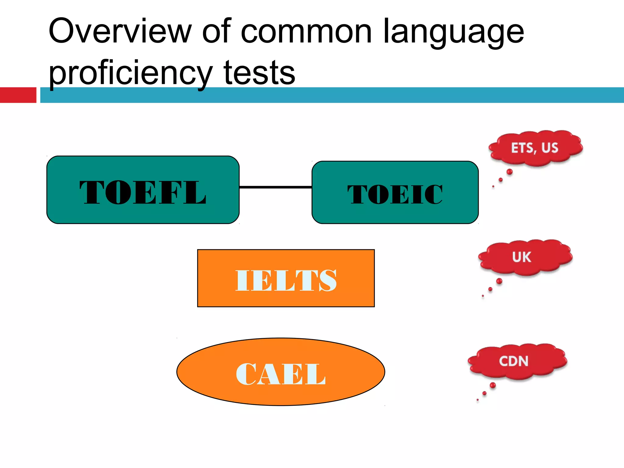 Overview of common language
proficiency tests
TOEFL TOEIC
IELTS
CAEL
 