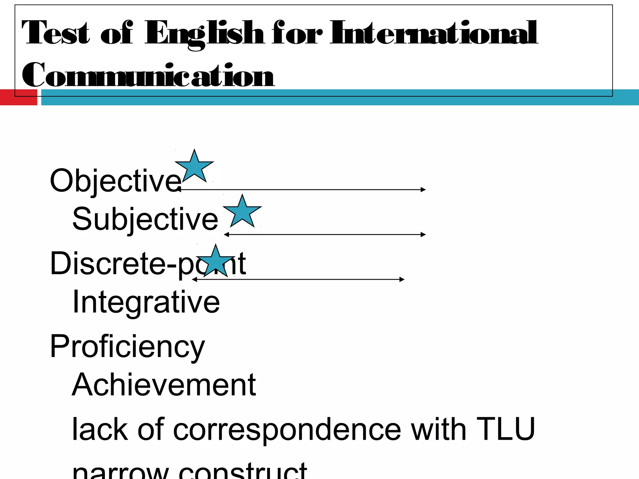 Test of English forInternational
Communication
Objective
Subjective
Discrete-point
Integrative
Proficiency
Achievement
lack of correspondence with TLU
 