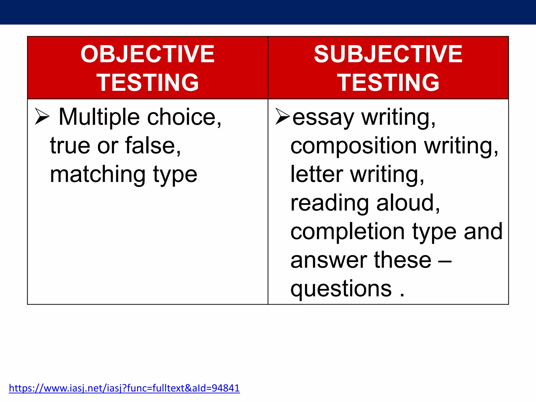 OBJECTIVE
TESTING
SUBJECTIVE
TESTING
 Multiple choice,
true or false,
matching type
essay writing,
composition writing,
letter writing,
reading aloud,
completion type and
answer these –
questions .
https://www.iasj.net/iasj?func=fulltext&aId=94841
 