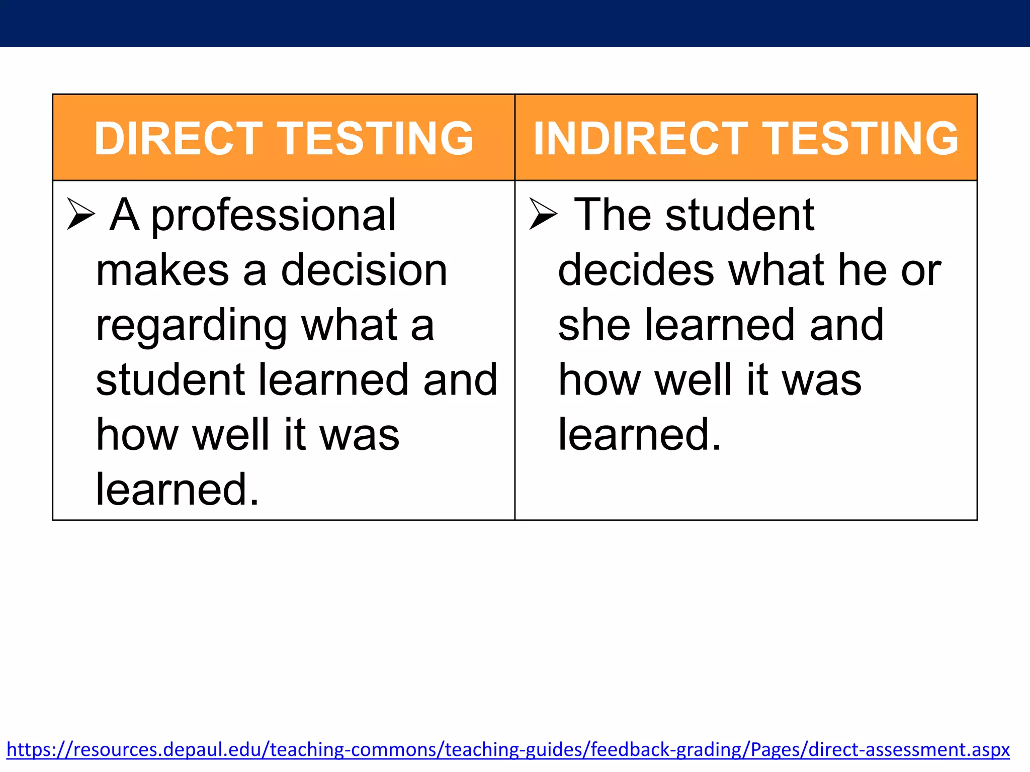 DIRECT TESTING INDIRECT TESTING
 A professional
makes a decision
regarding what a
student learned and
how well it was
learned.
 The student
decides what he or
she learned and
how well it was
learned.
https://resources.depaul.edu/teaching-commons/teaching-guides/feedback-grading/Pages/direct-assessment.aspx
 