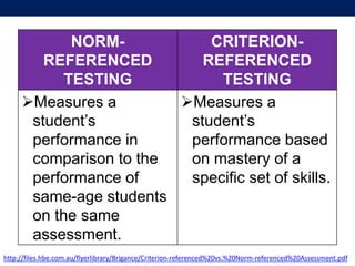 NORM-
REFERENCED
TESTING
CRITERION-
REFERENCED
TESTING
Measures a
student’s
performance in
comparison to the
performance of
same-age students
on the same
assessment.
Measures a
student’s
performance based
on mastery of a
specific set of skills.
http://files.hbe.com.au/flyerlibrary/Brigance/Criterion-referenced%20vs.%20Norm-referenced%20Assessment.pdf
 