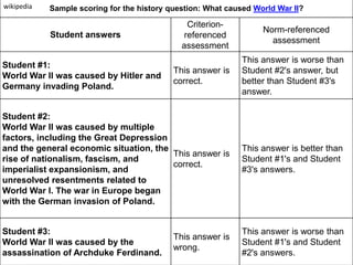 Sample scoring for the history question: What caused World War II?
Student answers
Criterion-
referenced
assessment
Norm-referenced
assessment
Student #1:
World War II was caused by Hitler and
Germany invading Poland.
This answer is
correct.
This answer is worse than
Student #2's answer, but
better than Student #3's
answer.
Student #2:
World War II was caused by multiple
factors, including the Great Depression
and the general economic situation, the
rise of nationalism, fascism, and
imperialist expansionism, and
unresolved resentments related to
World War I. The war in Europe began
with the German invasion of Poland.
This answer is
correct.
This answer is better than
Student #1's and Student
#3's answers.
Student #3:
World War II was caused by the
assassination of Archduke Ferdinand.
This answer is
wrong.
This answer is worse than
Student #1's and Student
#2's answers.
wikipedia
 