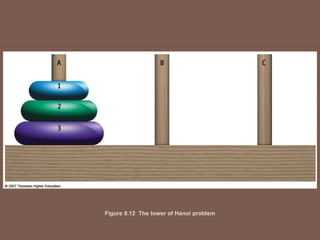 Figure 8.12 The tower of Hanoi problem
 
