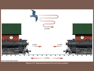 Figure 8.16 Representing the bird and train problem
 