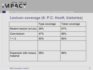Lexicon coverage (6: P.C. Hooft, histories) IMPACT <Demo Day BL, 12 July 2011> Type coverage Token coverage Modern lexicon...