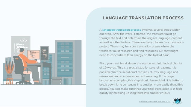 Language translation | PPT
