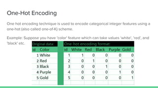 One-Hot Encoding
One hot encoding technique is used to encode categorical integer features using a
one-hot (also called one-of-K) scheme.
Example: Suppose you have 'color' feature which can take values 'white', 'red', and
'black' etc.
 