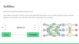 SoftMax
Multiclass Classification Model Output Layer.
The softmax activation function returns the probability distribution over mutually exclusive output classes.
Softmax is the function you will often find at the output layer of a classifier.
Scores Probabilities
2.0
1.0
0.1
0.7
0.2
0.1
Y Softmax (Y) y
2
y
1
y
3
 