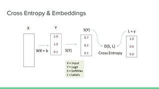 Cross Entropy & Embeddings
 