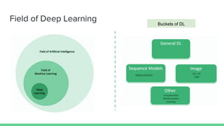 Field of Deep Learning Buckets of DL
 