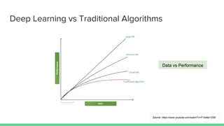 Deep Learning vs Traditional Algorithms
Data vs Performance
Source: https://www.youtube.com/watch?v=F1ka6a13S9I
 