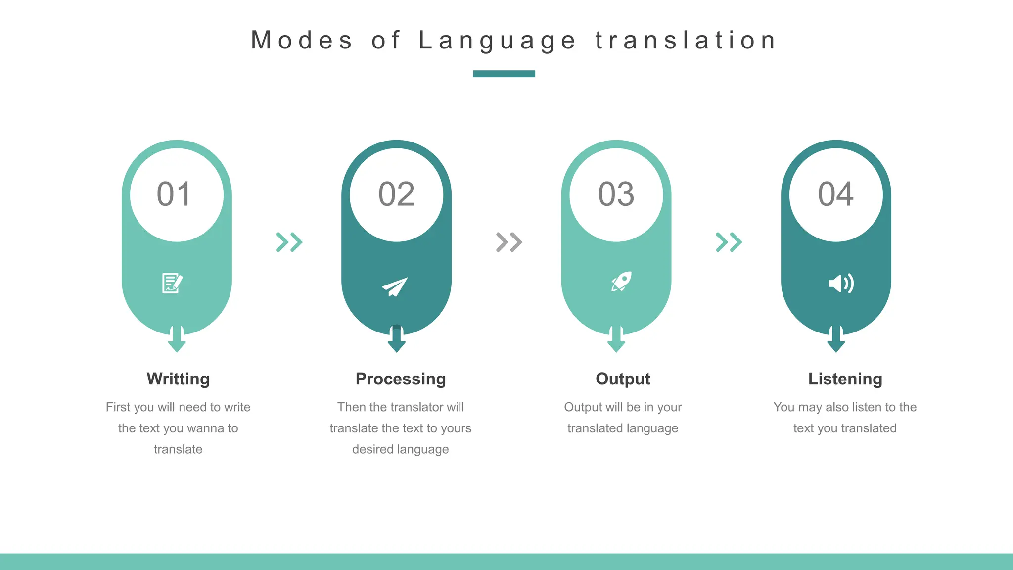 languagetranslator-211028085026.pptx | Programming Languages | Computing