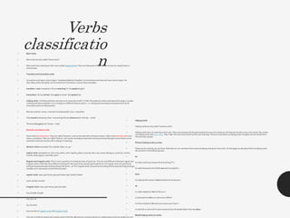 Verbs
classificatio
n
• Main Verbs
• Main verbsare also called "lexicalverbs".
• Main verbshave meaning on theirown (unlike helpingverbs). There are thousandsof mainverbs, and we can classify them in
severalways:
• Transitive and intransitive verbs
• A transitiveverb takes a direct object: Somebody killed the President. An intransitiveverb doesnot have a direct object: He
died. Many verbs,like speak, can be transitiveor intransitive.Look at these examples:
• transitive: I saw an elephant.We are watching TV. He speaks English.
• intransitive: He has arrived. John goes to school. She speaks fast.
• Linking verbs : A linkingverb does not have much meaning in itself. It "links"the subject to what is said about the subject. Usually,
a linkingverb shows equality(=) or a change to a different stateor place (→). Linkingverbsare alwaysintransitive(but not all
intransitiveverbsare linkingverbs).
• Mary is a teacher. (mary= teacher),Tara is beautiful.(tara = beautiful)
• That sounds interesting.(that = interesting),Thesky became dark. (the sky → dark)
• The breadhas gone bad.(bread→ bad)
• Dynamic and stative verbs
• Some verbs describeaction. They are called "dynamic",and can be used with continuous tenses. Otherverbs describestate (non-
action, a situation).They are called "stative",and cannot normallybe used withcontinuous tenses (though some of them can be
used withcontinuous tenses witha change in meaning).
• dynamic verbs (examples):hit, explode,fight, run, go
• stative verbs (examples):be , like, love, prefer, wish, impress,please, surprise,hear, see, sound, belongto, consist of, contain,
include, need, appear, resemble,seem
• Regular and irregularverbs: This is more a questionof vocabularythan of grammar.The only real difference betweenregularand
irregularverbsis that they have different endingsfor their past tense and past participleforms. For regular verbs,the past tense
endingand past participleendingis alwaysthe same: -ed. For irregularverbs, the past tense endingand the past participleendingis
variable,so it is necessary to learnthem by heart.
• regularverbs: base, past tense, past participle, look, looked, looked
• work, worked,worked
• irregularverbs: base, past tense, past participle
• buy, bought, bought
• cut, cut, cut
• do, did,done
• Here are listsof regularverbs and irregularverbs.
• One way to think of regularand irregularverbsis like this: all verbsare irregularand the so-calledregularverbsare simplyone very
• Helping Verbs
• Helping verbsare also called "auxiliaryverbs".
• Helping verbshave no meaning on theirown. They are necessary for the grammaticalstructureof a sentence, but they do not tell us very much alone. We usually
use helpingverbswithmain verbs. They "help" the mainverb (which has the real meaning).There are only about 15 helpingverbsin English,and we dividethem
into two basic groups:
• Primary helping verbs (3 verbs)
• These are the verbsbe, do, and have. Note that we can use these three verbsas helping verbs or as main verbs. On this page we talk about them as helpingverbs.
We use them in the followingcases:
• be
• to make continuous tenses (He is watching TV.)
• to make the passive(Smallfish are eaten by big fish.)
• have
• to make perfect tenses (I have finished my homework.)
• do
• to make negatives(I do not like you.)
• to ask questions(Do you want some coffee?)
• to show emphasis(I do want you to pass your exam.)
• to stand for a main verb in some constructions (He speaks faster than she does.)
• Modal helping verbs (10 verbs)
 