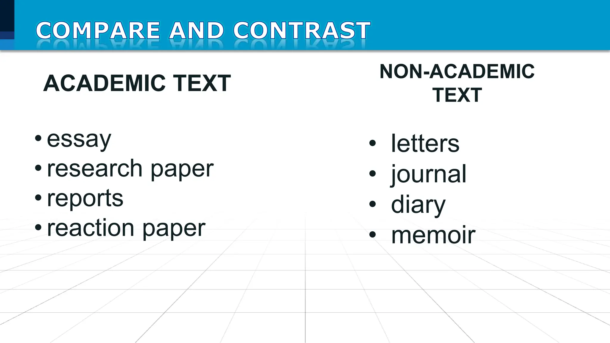 ACADEMIC TEXT
NON-ACADEMIC
TEXT
• essay
• research paper
• reports
• reaction paper
• letters
• journal
• diary
• memoir
 