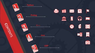 Python
Prolog
C++
Java
LISP
 