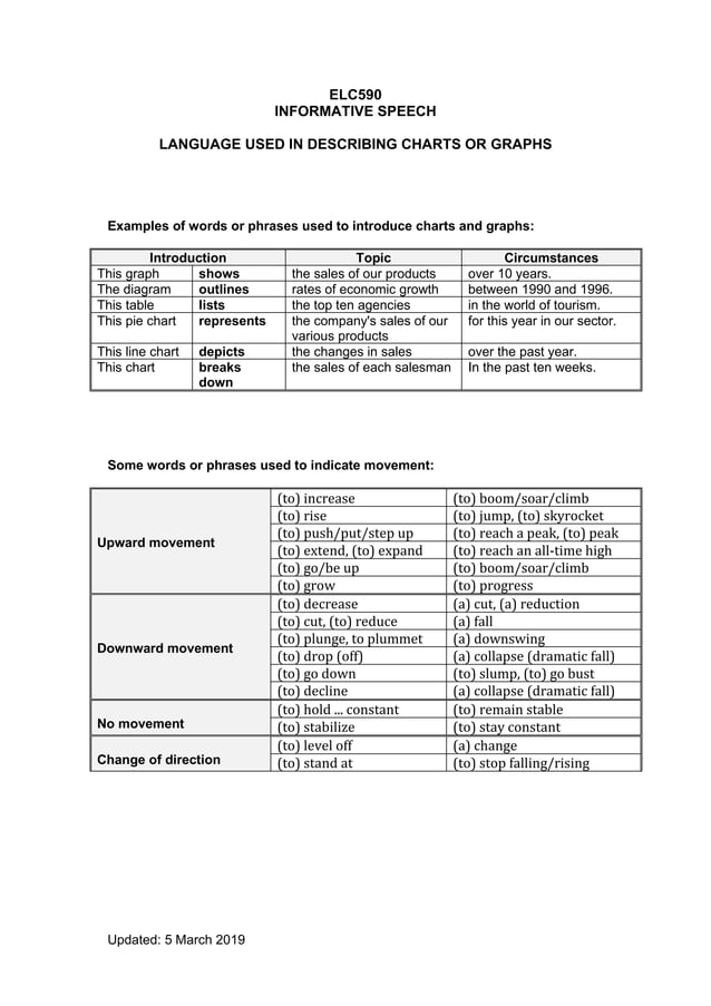 Point Graph Language Language used in describing charts or graphs | PDF