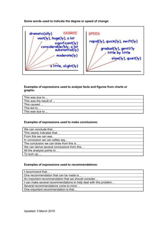 Language used in describing charts or graphs | PDF
