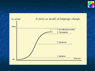 Language variation and_change_introduction | PPT