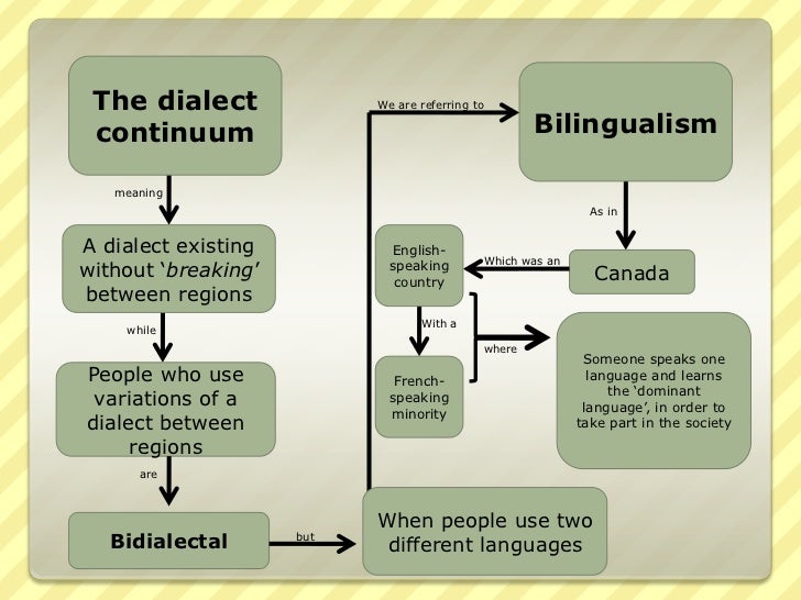 Language varieties