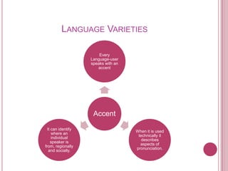 LANGUAGE VARIETIES

                        Every
                    Language-user
                    speaks with an
                       accent




                     Accent
  It can identify
                                     When it is used
     where an
                                      technically it
     individual
                                        describes
    speaker is
                                       aspects of
from, regionally
                                     pronunciation.
   and socially.
 