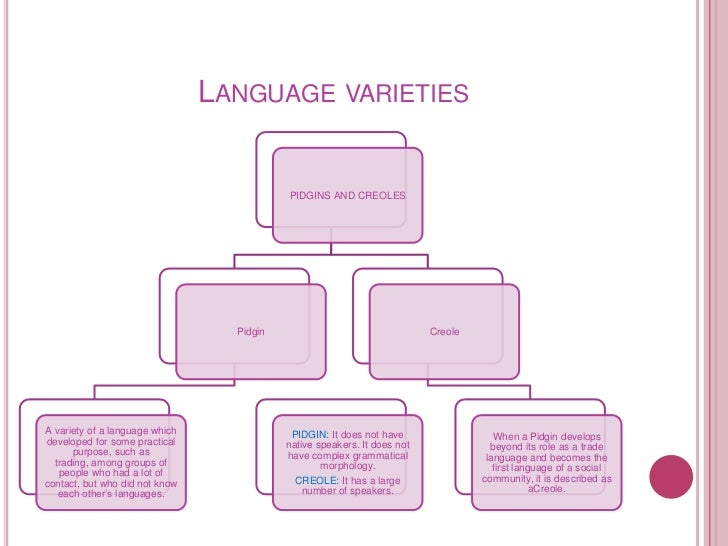Language varieties