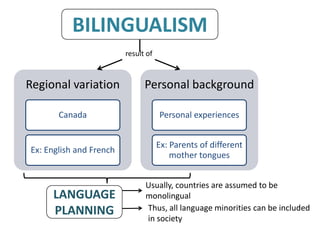 Regional Language Diffrences Language varieties | PPTX