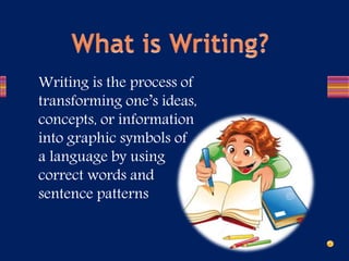 Writing is the process of
transforming one’s ideas,
concepts, or information
into graphic symbols of
a language by using
correct words and
sentence patterns
 