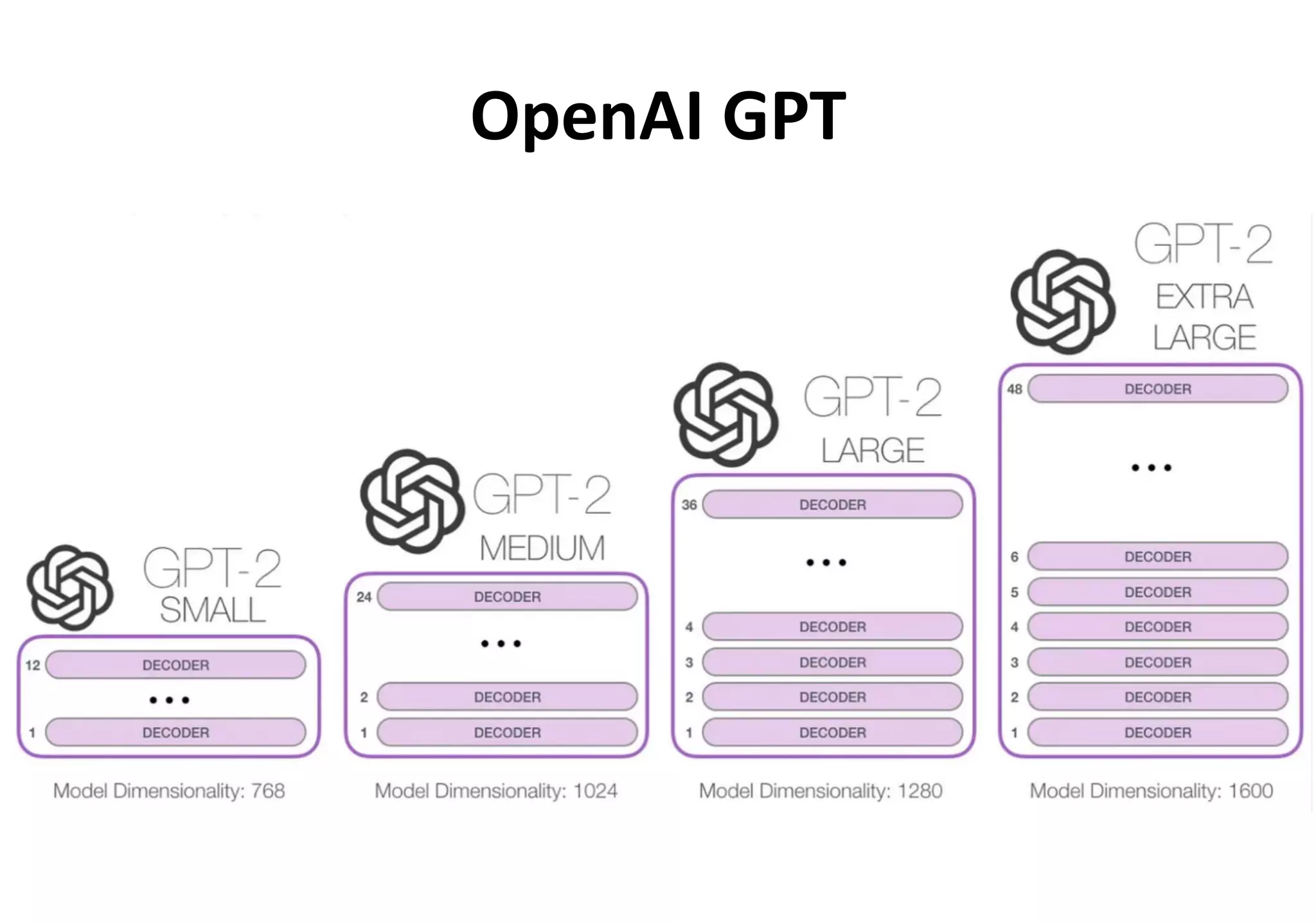 OpenAI GPT
 