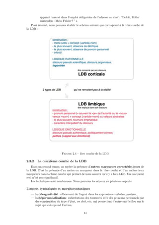 apparaˆıt invers´e dans l’emploi obligatoire de l’adresse au chef : ”Befehl, Hitler
anzureden : Mein F¨uhrer ! ”»
Pour r´esum´e, nous pouvons ´etablir le sch´ema suivant qui correspond `a la 1`ere couche de
la LDB :
Figure 2.4 – 1`ere couche de la LDB
2.3.2 La deuxi`eme couche de la LDB
Dans un second temps, on rep`ere la pr´esence d’autres marqueurs caract´eristiques de
la LDB. C’est la pr´esence d’au moins un marqueur dans la 1`ere couche et d’au moins deux
marqueurs dans la 2eme couche qui permet de nous assurer qu’il y a bien LDB. Un marqueur
seul n’est pas signiﬁcatif.
Les techniques sont nombreuses. Nous pouvons les s´eparer en plusieurs aspects.
L’aspect syntaxiques et morphosyntaxiques
— la d´esagentivit´e : eﬀacement de l’agent dans les expressions verbales passives,
— la d´epersonnalisation : substitutions des tournures avec des pronoms personnels par
des construction du type il faut, on doit, etc. qui permettent d’entretenir le ﬂou sur le
sujet qui entreprend l’action,
14
 
