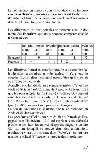 57
La coïncidence en nombre et en articulation entre les con-
sonnes occlusives françaises et espagnoles est totale. Leur
définition et leurs réalisations sont exactement les mêmes
dans la relation phonème / articulation.
Les différences les plus notables se trouvent dans le do-
maine des fricatives, que nous pouvons comparer dans le
tableau suivant:
labiode.
sour.
son
interde
sour.
son.
alvéolar
sour.
son
prépalat
sour.
son.
palatal.
sour.
son
vélaires
sour.
son
Espagnol f θ s j X
Français f v s z S Z
Les fricatives françaises sont formées de trois couples: la-
biodentales, alvéolaires et prépalatales. Il n'y a pas de
couples fricatifs dans l'espagnol actuel, bien qu'il y en ait
eu à l'époque médiévale.
Actuellement, la labiodentale sourde /f/ (faire / fin) et l'al-
véolaire /s/ (son / sabio), coïncident avec le français, alors
que les sons interdental /θ/ (cazar) et vélaire /X/ (pájaro)
sont des sons bien espagnols, et le son labiodental /v/
(vin), l'alvéolaire sonore, /z/ (chose) et les deux palatal /Z/
(jour) et /S/ (chambre) sont propres au français.
Le son de chambre est le même que le ch prononcé en
Andalousie dans muchacho.
Les phonèmes difficiles pour les étudiants français de l'es-
pagnol sont l'interdental / θ /, qui représente un véritable
problème pendant les années d'apprentissage, le vélaire
/X/, surtout lorsqu'il se trouve dans des articulations
proches du vibrant /r/, comme dans "jarra", et en moindre
mesure le palatal /j/ (mayor), si proche des prépalataux.
 