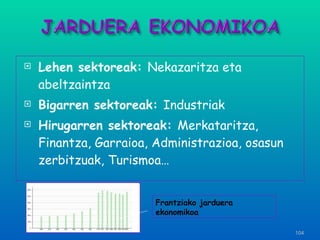 Lehen sektoreak:  Nekazaritza eta abeltzaintza Bigarren sektoreak:  Industriak Hirugarren sektoreak:  Merkataritza, Finantza, Garraioa, Administrazioa, osasun zerbitzuak, Turismoa… Frantziako jarduera ekonomikoa 