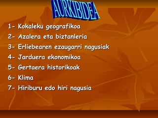 1- Kokaleku geografikoa 2- Azalera eta biztanleria 3- Erliebearen ezaugarri nagusiak 4- Jarduera ekonomikoa 5- Gertaera historikoak 6- Klima 7- Hiriburu edo hiri nagusia AURKIBIDEA 