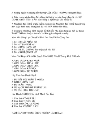 5. Những người bị thương tổn thường GÂY TỔN THƯƠNG cho người khác.
6. Trên cương vị nhà lãnh đạo, chúng ta không khi nào được phép để cho SỰ
LÀNH MẠNH TÌNH CẢM của chúng ta bị lệ thuộc vào bất cứ ai.
7. Nhà lãnh đạo có thể tự phá ngấm chính mình: Nhà lãnh đạo có thể thắng trong
một cuộc tranh luận, nhưng sau đó sẽ THUA nhiều điều khác.
8. Chúng ta phải thực hành nguyên tắc kết nối: Nhà lãnh đạo phải biết tác động
TÂM TÌNH của thuộc cấp trước khi kêu gọi sự hợp tác của họ.
Năm Khả Năng Lựa Chọn Khi Phải Đối Đầu Với Sự Xung Đột …
1. Tôisẽ CHẤP NHẬN nó!
2. Tôisẽ TRÁNH NÉ nó!
3. Tôisẽ ĐẦU HÀNG nó!
4. Tôisẽ LIỆU CHỪNG theo một cách nào đó!
5. Tôisẽ GIẢI QUYẾT nó!
Năm Giai Đoạn: Cách Giải Quyết Của Sứ Đồ Phaolô Trong Sách Philêmôn
A. GIAI ĐOẠN KHEN NGỢI
B. GIAI ĐOẠN THỎA HIỆP
C. GIAI ĐOẠN CHỌN LỰA
D. GIAI ĐOẠN KÊU GỌI
E. GIAI ĐOẠN TÍN NHIỆM
Hãy Trao Ban Phước Hạnh
1. SỰ TIẾP XÚC GIÀU Ý NGHĨA
2. LỜI LẼ NHÂN HẬU
3. SỰ TRÂN TRỌNG
4. SỰ VẠCH RÕ MỘT TƯƠNG LAI
5. SỰ TẬN HIẾN THỰC SỰ
Các Thành Tố Để Có Sự Lành Mạnh Nội Tâm
1. Cảm thức CÓ GIÁ TRỊ
2. Cảm thức THUỘC VỀ
3. Cảm thức CÓ KHẢ NĂNG
4. Cảm thức CÓ MỤC ĐÍCH
NĂM CẤP ĐỘ TRONG CHỨC NGHIỆP LÃNH ĐẠO
 