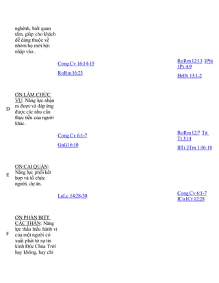 nghênh, biết quan
tâm, giúp cho khách
dễ dàng thuộc về
nhóm họ mới hội
nhập vào..
Cong Cv 16:14-15
RoRm16:23
RoRm12:13 IPhi
1Pr 4:9
HeDt 13:1-2
D
ƠN LÀM CHỨC
VỤ: Năng lực nhận
ra được và đáp ứng
được các nhu cần
thực tiễn của người
khác.
Cong Cv 6:1-7
GaGl 6:10
RoRm12:7 Tit
Tt 3:14
IITi 2Tm 1:16-18
E
ƠN CAI QUẢN:
Năng lực phối kết
hợp và tổ chức
người, dự án.
LuLc 14:28-30
Cong Cv 6:1-7
ICo1Cr 12:28
F
ƠN PHÂN BIỆT
CÁC THẦN: Năng
lực thấu hiểu hành vi
của một người có
xuất phát từ sự tin
kính Đức Chúa Trời
hay không, hay chỉ
 