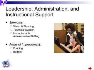 Leadership, Administration, and Instructional Support Strengths: Vision & Planning Technical Support Instructional & Administrative Staffing Areas of Improvement: Funding Budget Overview 