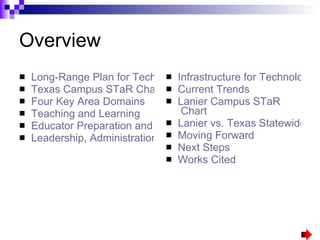 Overview Long-Range Plan for Technology, 2006-2020 Texas Campus STaR Chart Four Key Area Domains Teaching and Learning Educator Preparation and Development Leadership, Administration, and Instructional Support Infrastructure for Technology Current Trends Lanier Campus  STaR  Chart Lanier vs. Texas Statewide Campuses Moving Forward Next Steps Works Cited 