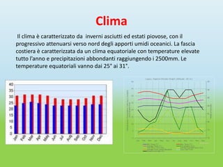Clima
 Il clima è caratterizzato da inverni asciutti ed estati piovose, con il
progressivo attenuarsi verso nord degli apporti umidi oceanici. La fascia
costiera è caratterizzata da un clima equatoriale con temperature elevate
tutto l’anno e precipitazioni abbondanti raggiungendo i 2500mm. Le
temperature equatoriali vanno dai 25° ai 31°.
 
