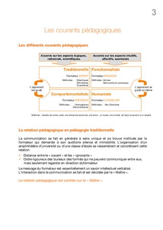 3

                       Les courants pédagogiques

Les différents courants pédagogiques

                   Accents sur les aspects logiques,                         Accents sur les aspects intuitifs,
                       rationnels, scientifiques.                                  affectifs, spontanés


                                            Traditionnelle Fonctionnaliste
                                                Formateur EXPERT            Formateur MANAGER
                                           Méthodes :      Didactiques      Méthodes :Actives
                                                           Affirmatives               Découverte du processus
                                                           Ex positives
        L’apprenant                                                                                                        L’apprenant se
         est guidé                                                                                                         guide lui-même
                              Comportementaliste Humaniste
                                           Formateur DRESSEUR               Formateur CONSEILLER
                                        Méthodes :      I nterrogatives     Méthodes : Non Directives
                                                       Démonstratives


         Méthode : manière de mener, selon une démarche raisonn ée, une action , un travail, une a ctivité, de f açon à parvenir à un résultat




La relation pédagogique en pédagogie traditionnelle

La communication se fait en général e à sens unique et se trouve instituée par l e
formateur qui demande à son auditoire silence et immobilité. L’organisation d’un
amphithéâtre d’université ou d’une classe d’école se ressembl ent et concrétisent cette
relation
ü   Distance entre le « savant » et les « ignorants »
ü   Ordre rigoureux des bureaux des formés qui ne peuvent communiquer entre eux,
    mais seulement regarder en direction duformateur
Le message du format eur est essentiellement un savoir intellectuel verbalisé.
L’interaction dans la communication se fait et est décidée par l e « Maître ».

La relation pédagogique est centrée sur le « Maître ».
 
