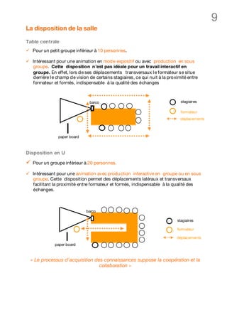 9
La disposition de la salle

Table centrale
ü    Pour un petit groupe inférieur à 10 personnes.

ü    Intéressant pour une animation en mode expositif ou avec production en sous
     groupe. Cette disposition n’est pas idéale pour un travail interactif en
     groupe. En effet, lors de ses déplacements transversaux l e formateur se situe
     derrière l e champ de vision de certains stagiaires, ce qui nuit à la proximité entre
     formateur et formés, indispensable à la qualité des échanges



                                  barco                                          stagiaires

                                                                                 formateur
                                                                                 déplacements



                  paper board



Disposition en U

ü    Pour un groupe inférieur à 20 personnes.

ü    Intéressant pour une animation avec produ ction interactive en groupe ou en sous
     groupe. Cette disposition permet des déplacements latéraux et transversaux
     facilitant la proximité entre formateur et formés, indispensable à la qualité des
     échanges.



                                barco

                                                                               stagiaires

                                                                               formateur

                                                                               déplacements
                paper board



    « Le processus d’acquisition des connaissances suppose la coopération et la
                                   collaboration »
 