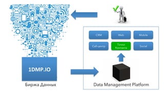 Data Management Platform
1DMP.IO	
  
Биржа Данных
CRM Web Mobile
Call-центр
Точки
Контакта
Social
 