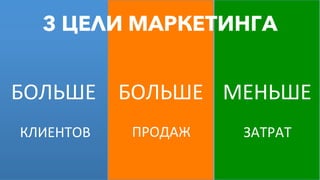 БОЛЬШЕ	
   БОЛЬШЕ	
   МЕНЬШЕ	
  
3 ЦЕЛИ МАРКЕТИНГА
КЛИЕНТОВ	
   ПРОДАЖ	
   ЗАТРАТ	
  
 
