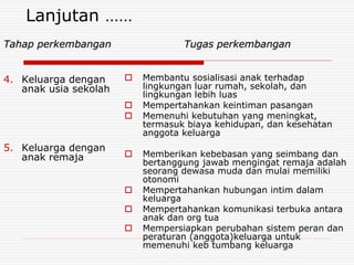 Lanjutan ……
Tahap perkembangan
4. Keluarga dengan
anak usia sekolah
5. Keluarga dengan
anak remaja
Tugas perkembangan
 Membantu sosialisasi anak terhadap
lingkungan luar rumah, sekolah, dan
lingkungan lebih luas
 Mempertahankan keintiman pasangan
 Memenuhi kebutuhan yang meningkat,
termasuk biaya kehidupan, dan kesehatan
anggota keluarga
 Memberikan kebebasan yang seimbang dan
bertanggung jawab mengingat remaja adalah
seorang dewasa muda dan mulai memiliki
otonomi
 Mempertahankan hubungan intim dalam
keluarga
 Mempertahankan komunikasi terbuka antara
anak dan org tua
 Mempersiapkan perubahan sistem peran dan
peraturan (anggota)keluarga untuk
memenuhi keb tumbang keluarga
 