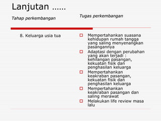 Lanjutan ……
Tahap perkembangan
8. Keluarga usia tua
Tugas perkembangan
 Mempertahankan suasana
kehidupan rumah tangga
yang saling menyenangkan
pasangannya
 Adaptasi dengan perubahan
yang akan terjadi :
kehilangan pasangan,
kekuatan fisik dan
penghasilan keluarga
 Mempertahankan
keakraban pasangan,
kekuatan fisik dan
penghasilan keluarga
 Mempertahankan
keakraban pasangan dan
saling merawat
 Melakukan life review masa
lalu
 