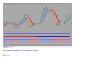 Cara pakai hendel forex
