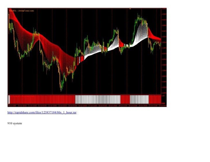 Forex bank mina sidor