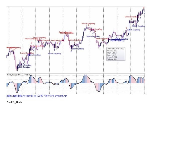 Forex killer software download