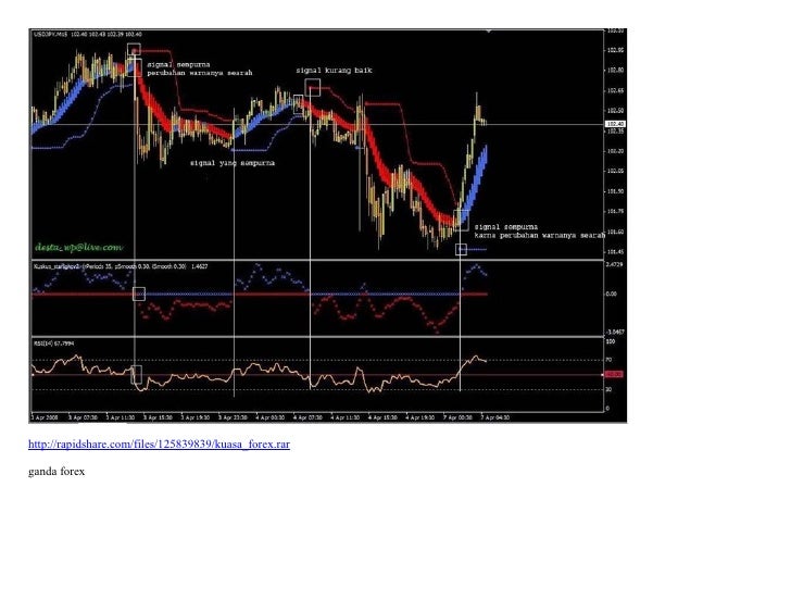 Cara pakai hendel forex